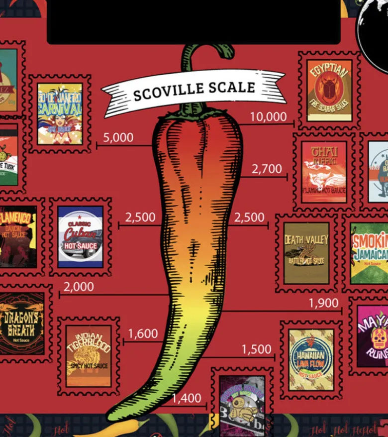 Coffret de 15 sauces piquantes du monde