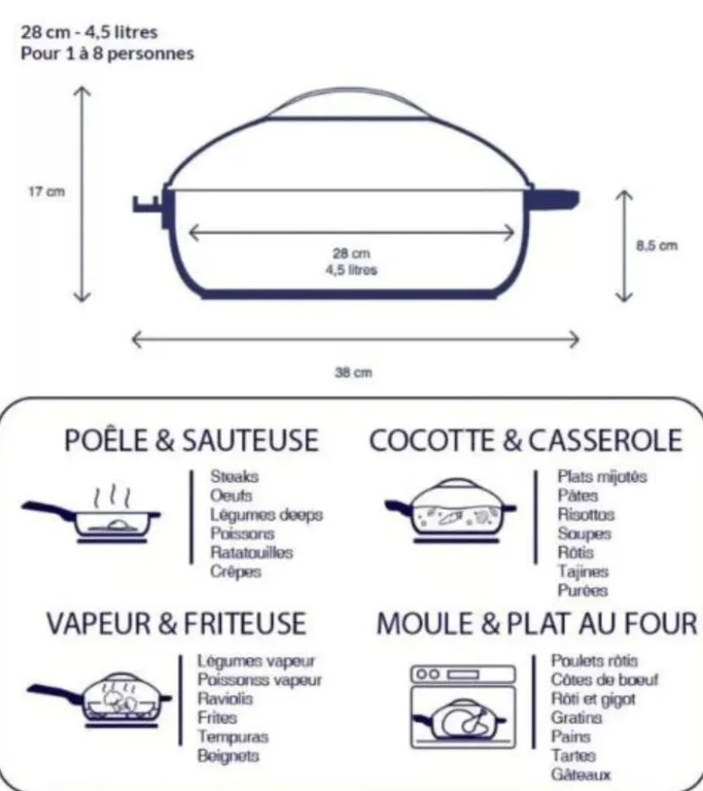 La Fabuleuse poêle 8 en 1 - Cookut